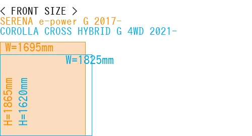 #SERENA e-power G 2017- + COROLLA CROSS HYBRID G 4WD 2021-